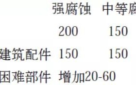 广安安特佳耐固防腐带您了解耐腐蚀涂层防护机理与涂层钢腐蚀破坏原因及防护
